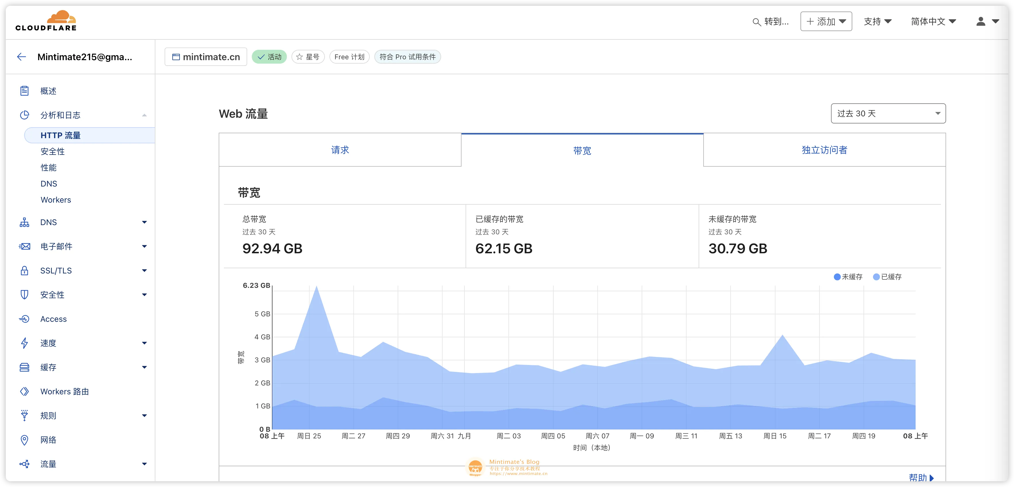 目前 Cloudflare 内计量