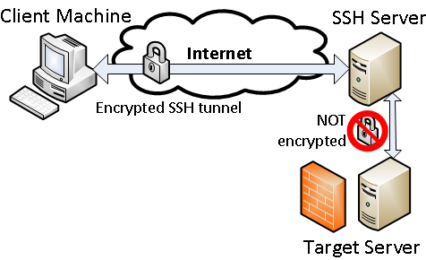 OpenSSH密钥登录
