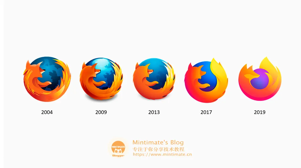 Firefox版本发展