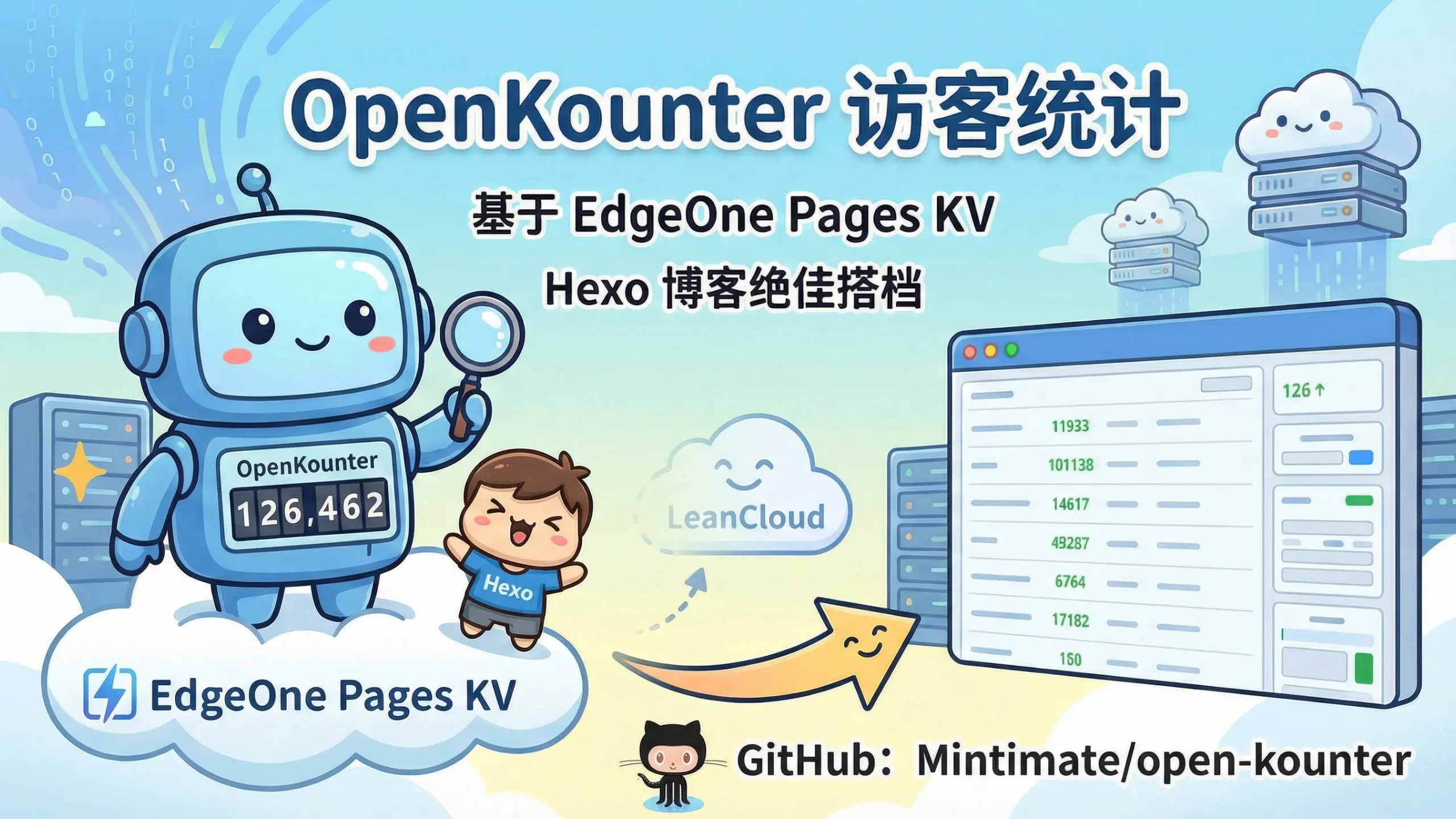 LeanCloud 遗憾谢幕：基于 EdgeOne KV 打造高性能 PV/UV 访客统计